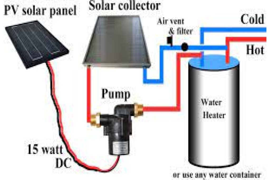 सोलर वाटर हीटर इंस्टॉल करने की प्रक्रिया - Solar Water Heater Installation Process