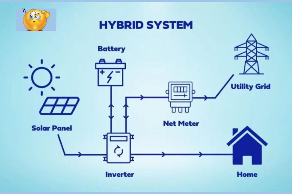 हाइब्रिड सोलर सिस्टम का कार्य 