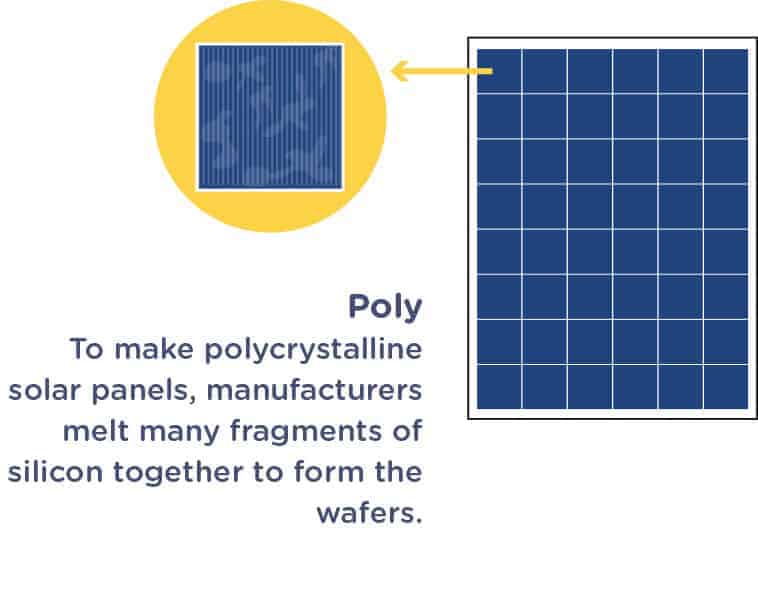 Solar Panel Efficiency Polycrystalline
