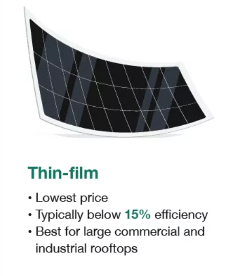 thin film Solar Panel Efficiency