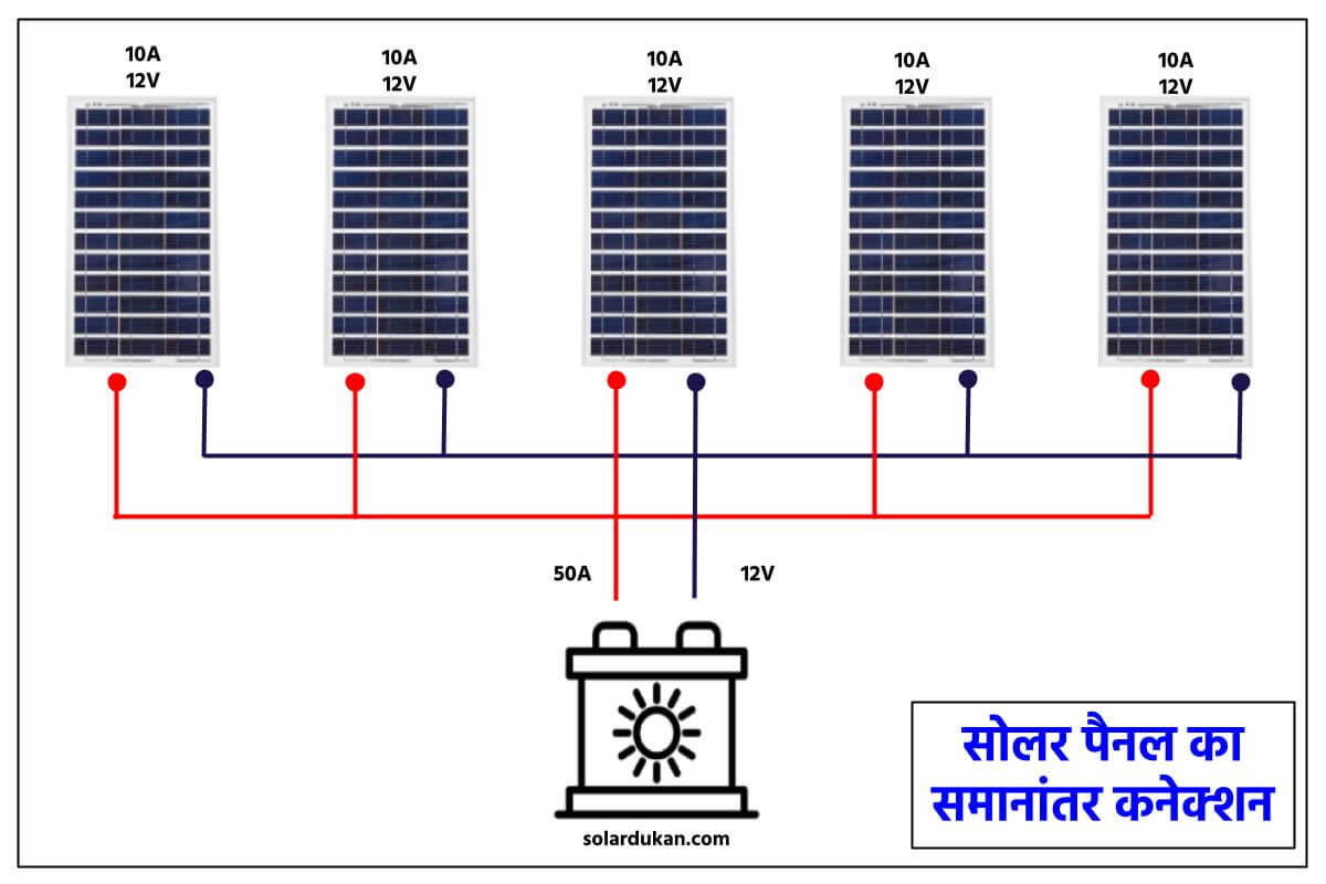 सोलर पैनल का कनेक्शन 