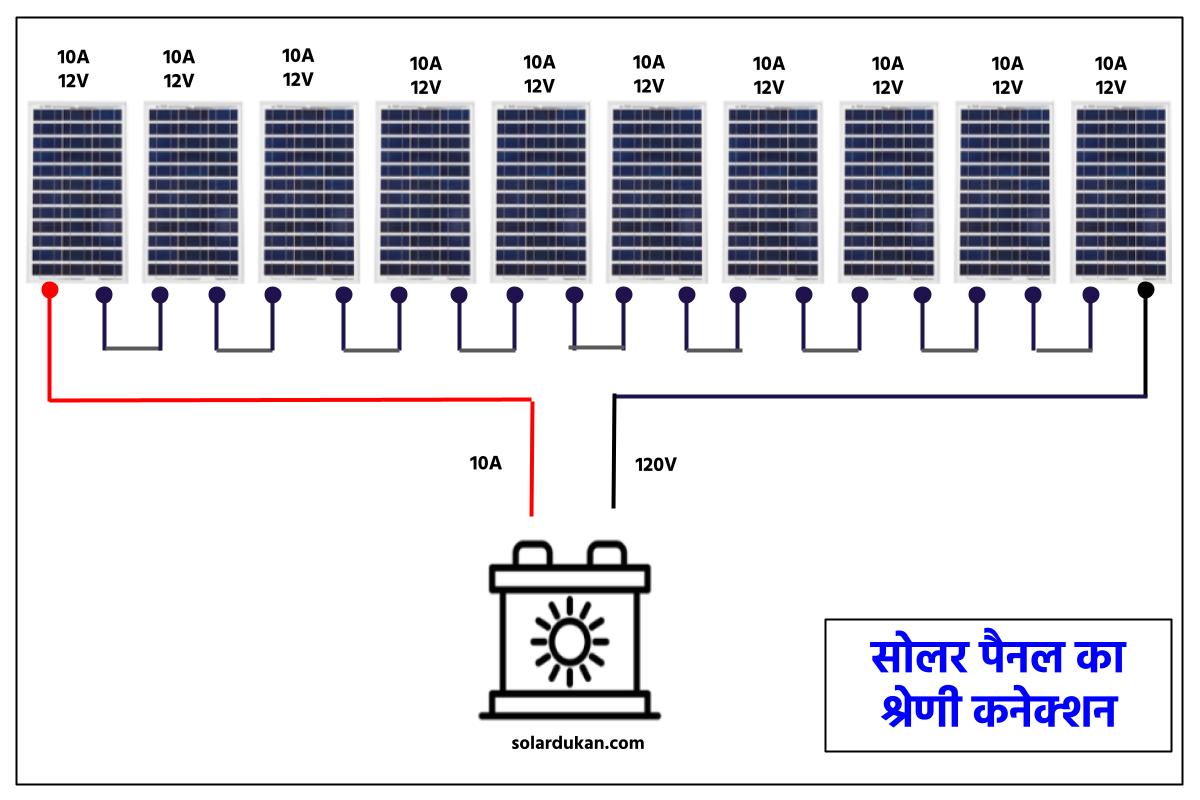 सोलर पैनल का श्रेणी कनेक्शन 