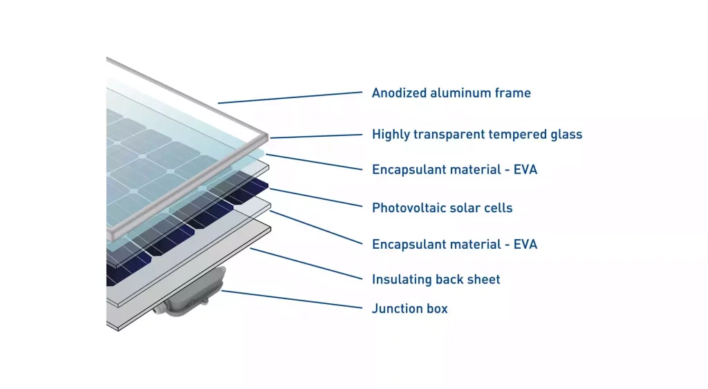 photovoltaic module