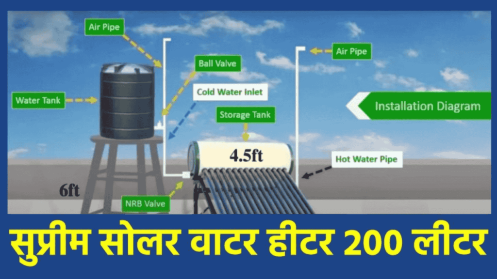 सुप्रीम सोलर वाटर हीटर 200 लीटर की कीमत देखें