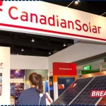 Canadian Solar (CSIQ) Analysis